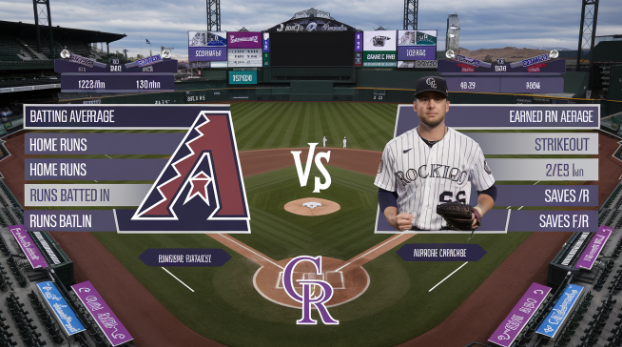 Arizona Diamondbacks vs Colorado Rockies Match Player Stats: A 